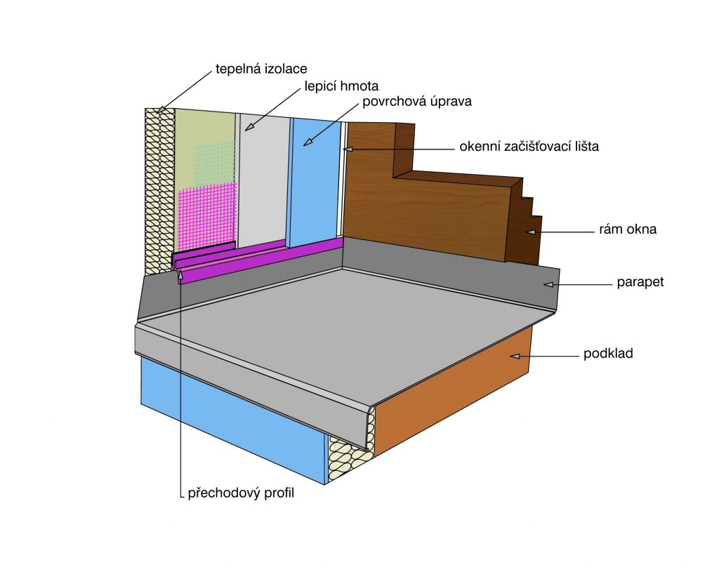 A_Schema osazeni parapetu